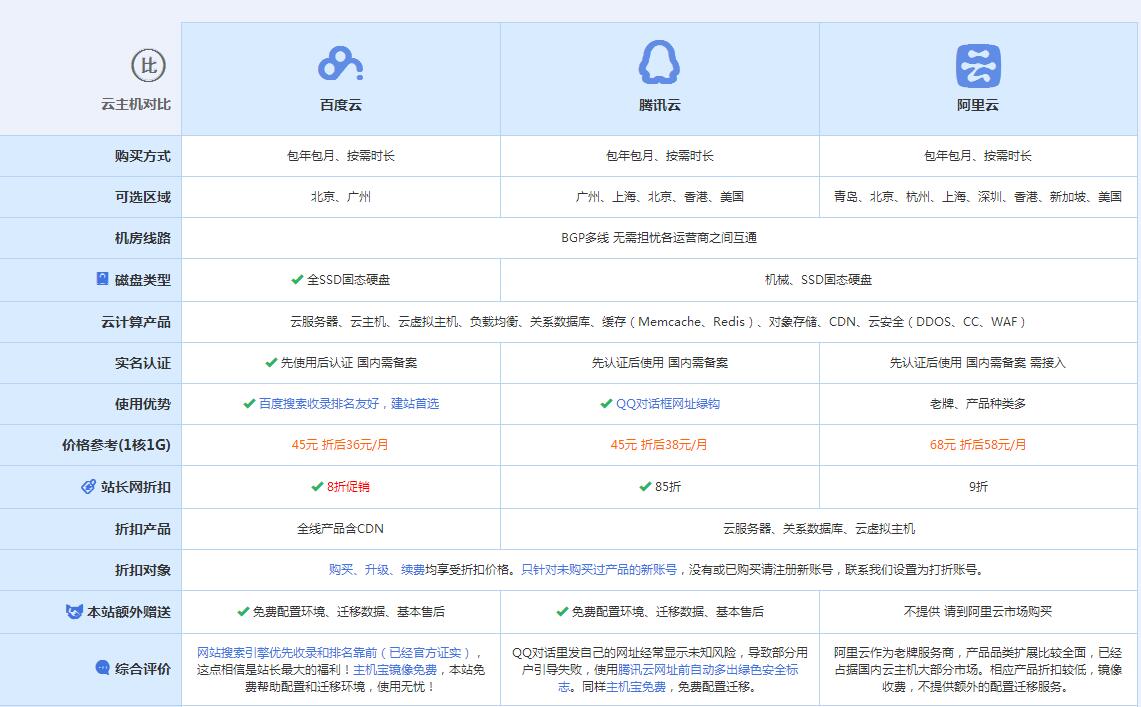 阿巴嘎云主机代理对比.jpg